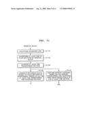 Method of Redundant Picture Coding Using Polyphase Downsampling and the Codes Using the Method diagram and image