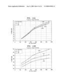 Method of Redundant Picture Coding Using Polyphase Downsampling and the Codes Using the Method diagram and image