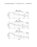 Method of Redundant Picture Coding Using Polyphase Downsampling and the Codes Using the Method diagram and image