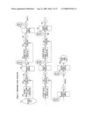 Image Processing Method diagram and image