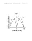 Optical device having diffraction gratings coupling guided wave, and its manufacture method diagram and image