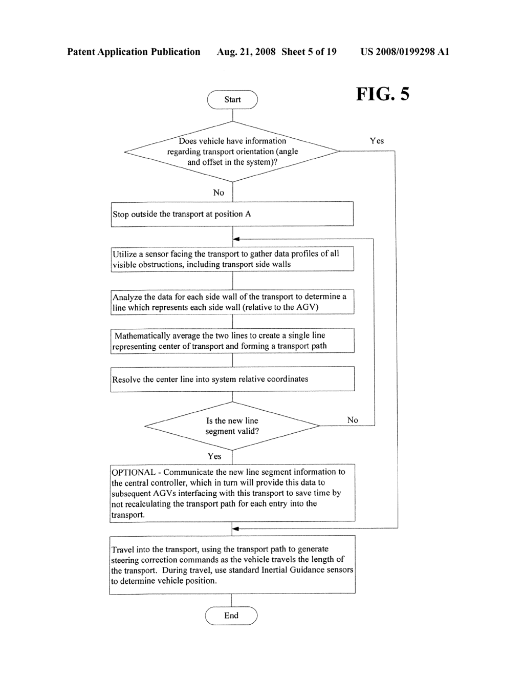 AUTOMATIC TRANSPORT LOADING SYSTEM AND METHOD - diagram, schematic, and image 06