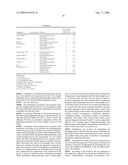 Use Of Polyisobutenyl Succinic Anhydride-Based Block Copolymers In Cosmetic Preparations diagram and image