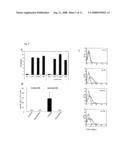 Methods of Using Apo2l Receptor Agonists and Ink Cell Activators diagram and image