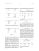 Novel pyridazine compound and use thereof diagram and image