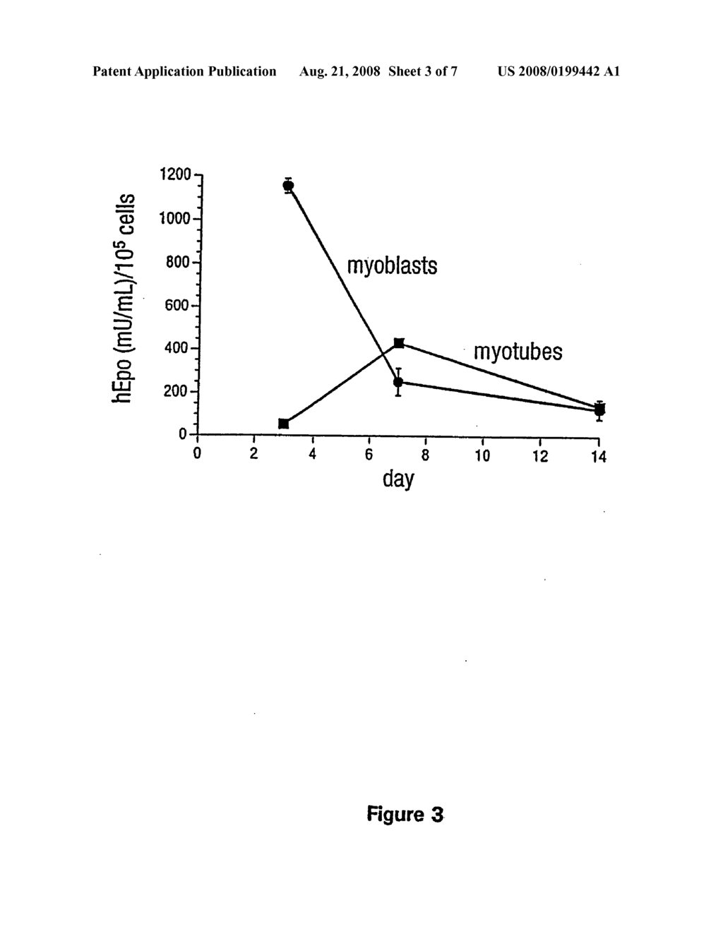 Methods for delivering DNA to muscle cells using recombinant adeno-associated virus vectors - diagram, schematic, and image 04