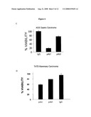 Conformation specific antibodies that bind trefoil factors and methods of treating cancers and proliferation disorders using same diagram and image