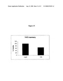 Conformation specific antibodies that bind trefoil factors and methods of treating cancers and proliferation disorders using same diagram and image