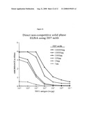 Conformation specific antibodies that bind trefoil factors and methods of treating cancers and proliferation disorders using same diagram and image