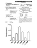 Use of a polypeptide domain to modulate the tumorigenic and metastatic potential of cancer cells diagram and image