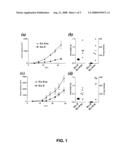 Use of a polypeptide domain to modulate the tumorigenic and metastatic potential of cancer cells diagram and image