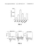 Use of a polypeptide domain to modulate the tumorigenic and metastatic potential of cancer cells diagram and image