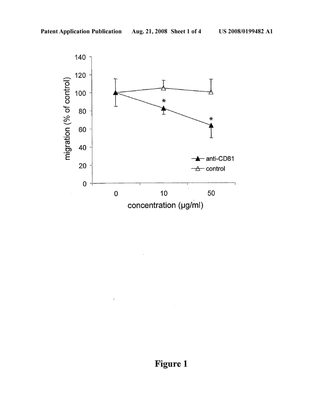 Method For Inhibiting The Transendothelial Migration Of Cells Such As Leukocytes Or Tumor Cells By A Cd-Binding Substance And Uses Thereof - diagram, schematic, and image 02