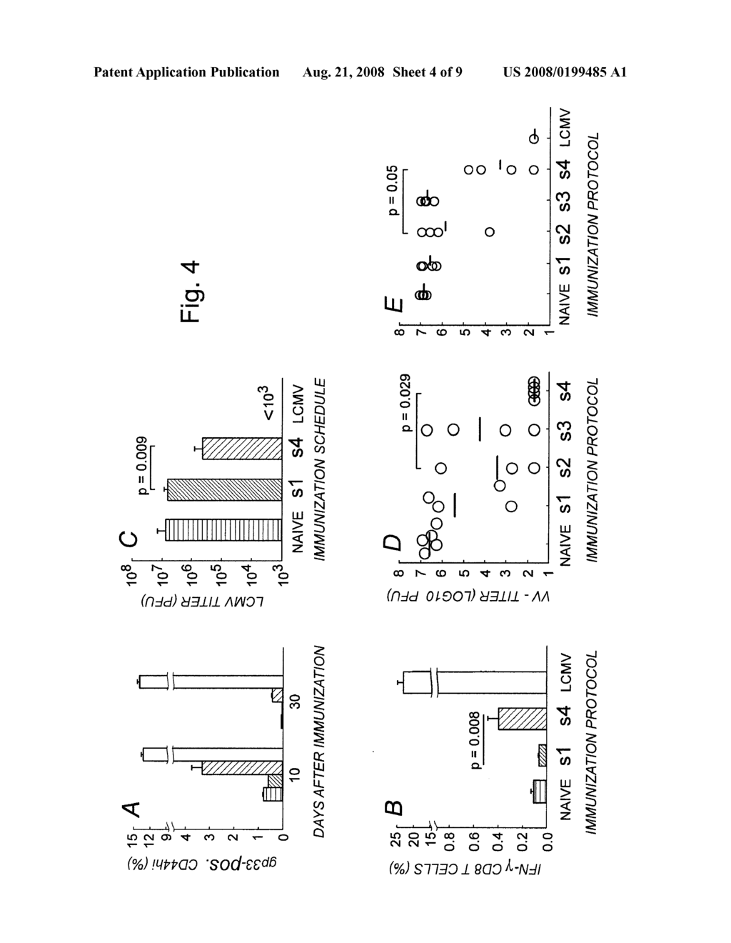 Method for enhancing T cell response - diagram, schematic, and image 05