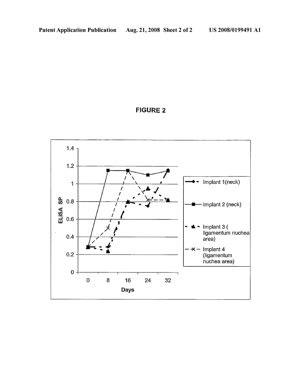 Sustained Release Vaccine Composition - diagram, schematic, and image 03