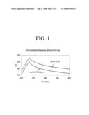 Env Polypeptide Complexes and Methods Of Use diagram and image