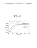 Env Polypeptide Complexes and Methods Of Use diagram and image