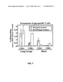 Siv and Hiv Vaccination Using Rhcmv- and Hcmv-Based Vaccine Vectors diagram and image