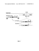 Siv and Hiv Vaccination Using Rhcmv- and Hcmv-Based Vaccine Vectors diagram and image