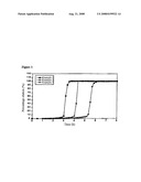 TIMED-RELEASE COMPRESSION-COATED SOLID COMPOSITION FOR ORAL ADMINISTRATION diagram and image