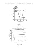 LIQUID CHALCOGENIDE COMPOSITIONS AND METHODS OF MANUFACTURING AND USING THE SAME diagram and image