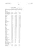 Confectionery Composition Including an Elastomeric Component and a Cooked Saccharide Component diagram and image