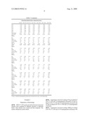 Fat Products Containing Little or No Trans Fatty Acids diagram and image