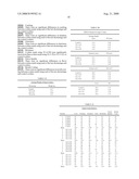 Fat Products Containing Little or No Trans Fatty Acids diagram and image