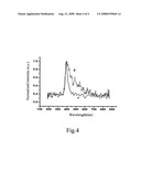 Zinc oxide nanoparticle-containing organic-inorganic composite film, fabrication method for the same and electroluminescent element implemented by the same diagram and image