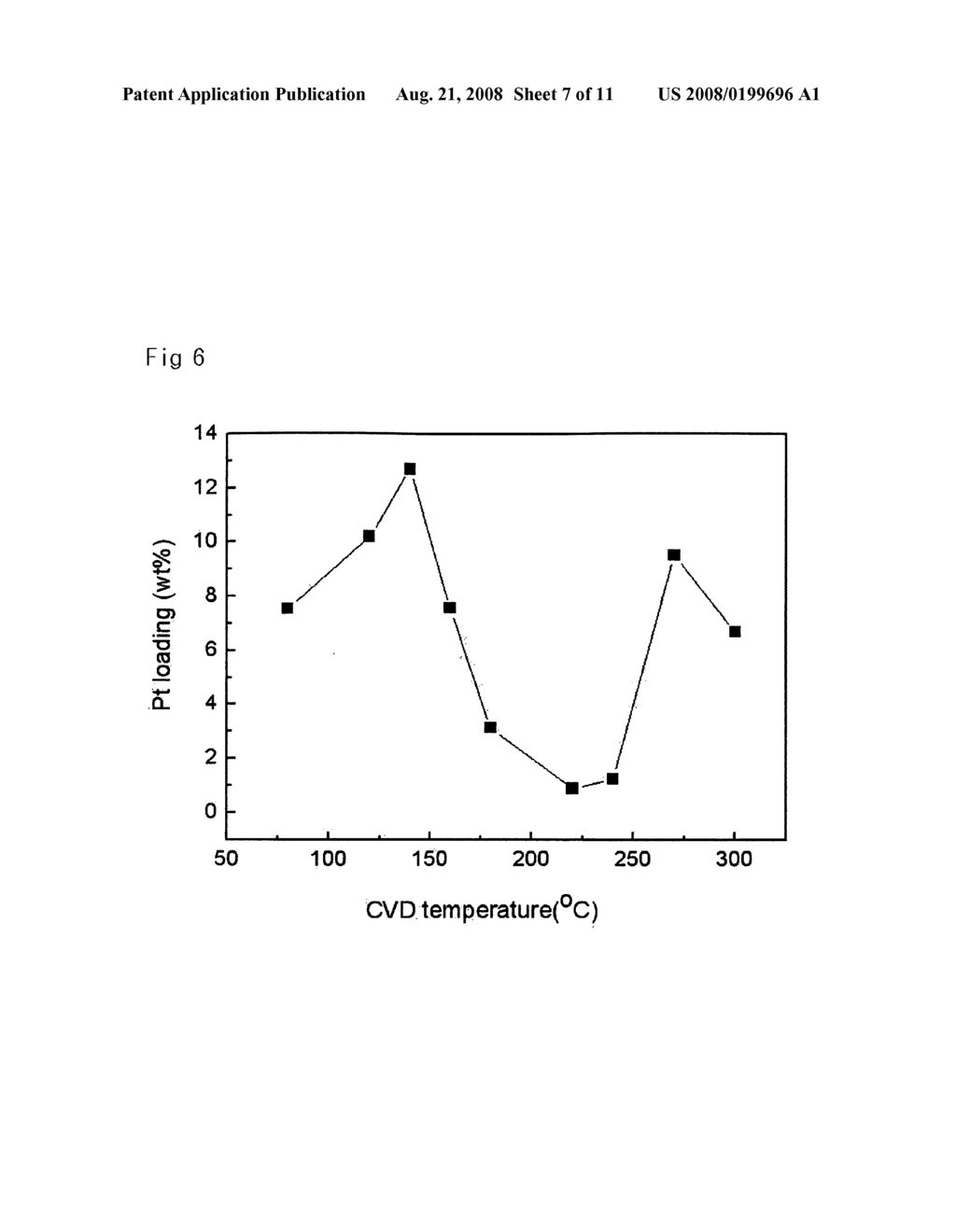 CARBON NANO TUBE ELECTRODE FORMED BY DIRECTLY GROWING CARBON NANO TUBE ON SURFACE OF CARBON PAPER AND SUPPORTING PLATINUM-BASED NANO CATALYST ON CARBON NANO TUBE USING CVD METHOD AND MANUFACTURING METHOD THEREOF - diagram, schematic, and image 08