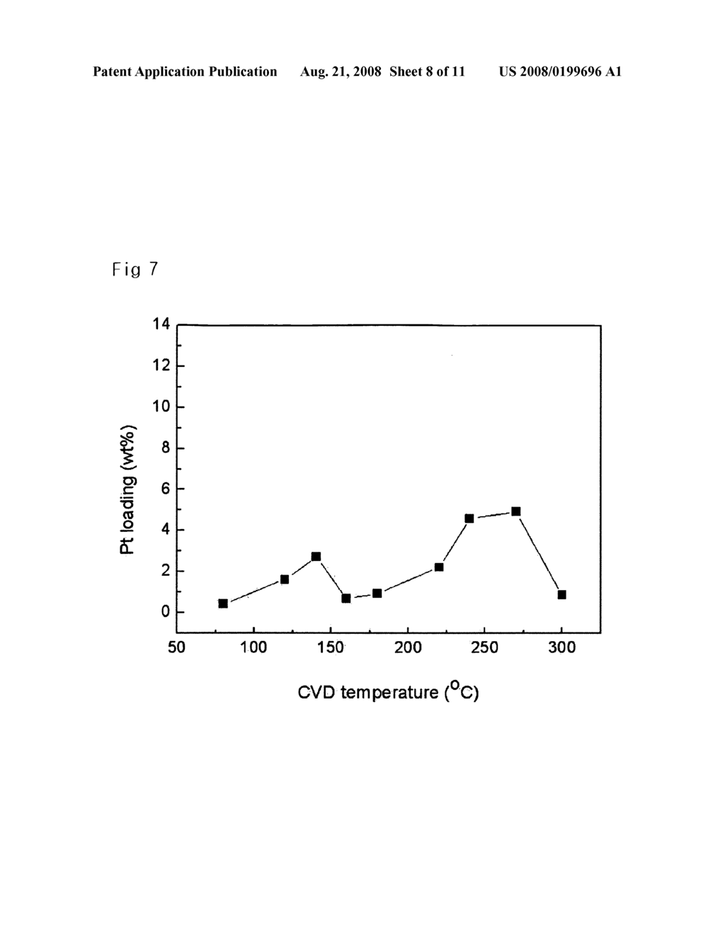 CARBON NANO TUBE ELECTRODE FORMED BY DIRECTLY GROWING CARBON NANO TUBE ON SURFACE OF CARBON PAPER AND SUPPORTING PLATINUM-BASED NANO CATALYST ON CARBON NANO TUBE USING CVD METHOD AND MANUFACTURING METHOD THEREOF - diagram, schematic, and image 09