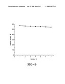 ELECTROCHEMICAL SUPERCAPACITOR/LEAD-ACID BATTERY HYBRID ELECTRICAL ENERGY STORAGE DEVICE diagram and image