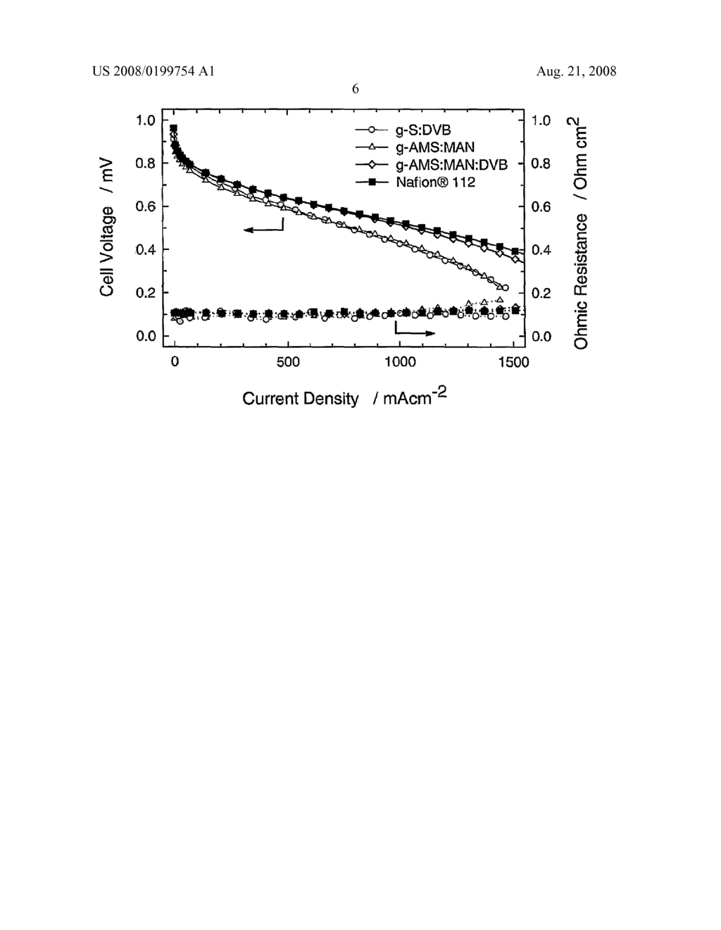 Method for Preparing a Radiation Grafted Fuel Cell Membrane with Enhanced Chemical Stability and a Membrane Electrode Assembly - diagram, schematic, and image 09