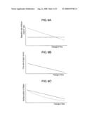 ELECTROCHEMICAL ELEMENT, METHOD FOR MANUFACTURING ELECTRODE THEREOF, AND LITHIATION TREATMENT METHOD AND LITHIATION TREATMENT APPARATUS diagram and image