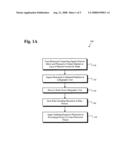 Method for forming a photoresist pattern on a semiconductor wafer using oxidation-based catalysis diagram and image