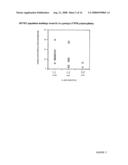 Methods for Detecting and Treating the Early Onset of Aging-Related Conditions diagram and image