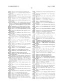 Schizophrenia Related Gene and Protein diagram and image