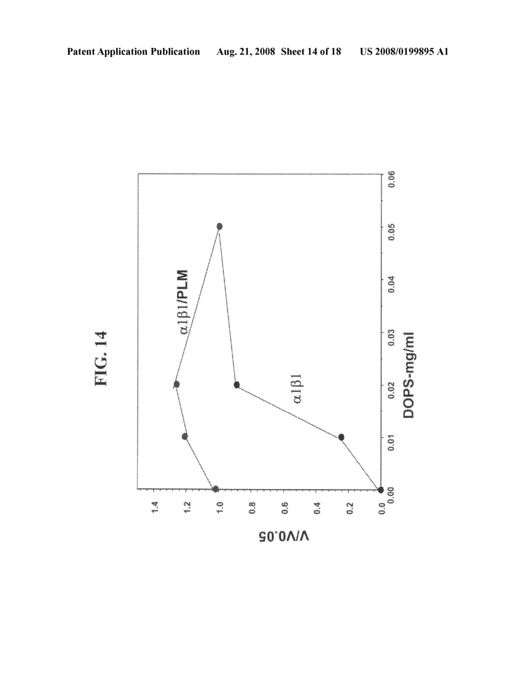 Highly purified and stabilized Na,K-ATPase isoforms and methods of producing same - diagram, schematic, and image 15