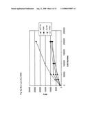 CLASS II HISTONE DEACETYLASE WHOLE CELL ENZYME ASSAY diagram and image