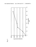 CLASS II HISTONE DEACETYLASE WHOLE CELL ENZYME ASSAY diagram and image