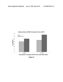 Production of recombinant insulin-like growth factor-I (IGF-I) and insulin-like growth factor binding protein-3 (IGFBP-3) in transgenic monocots diagram and image