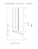 Production of Recombinant Il-18 Binding Protein diagram and image