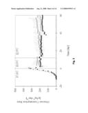 Production of Recombinant Il-18 Binding Protein diagram and image