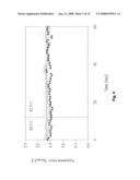 Production of Recombinant Il-18 Binding Protein diagram and image