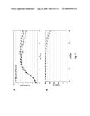 Production of Recombinant Il-18 Binding Protein diagram and image