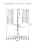 Production of Recombinant Il-18 Binding Protein diagram and image