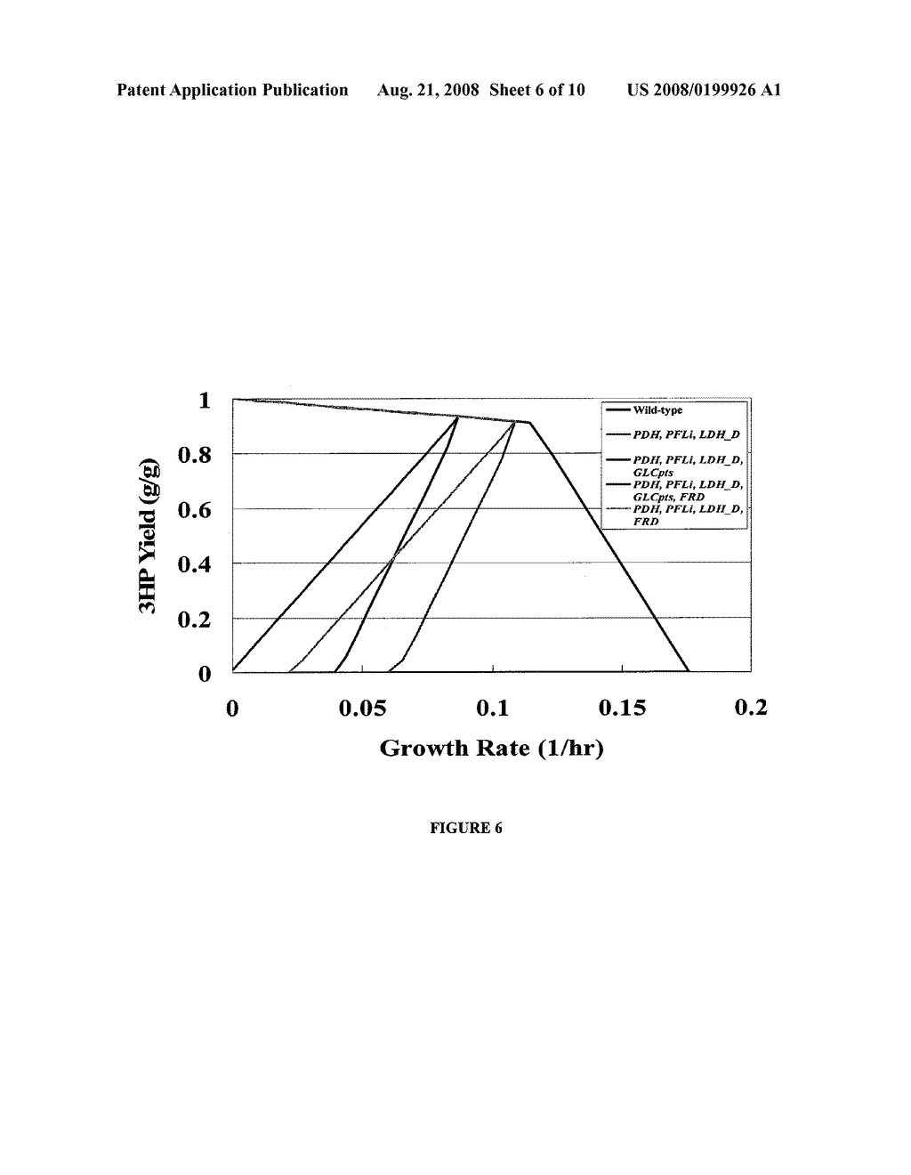 Methods and Organisms for Growth-Coupled Production of 3-Hydroxypropionic Acid - diagram, schematic, and image 07