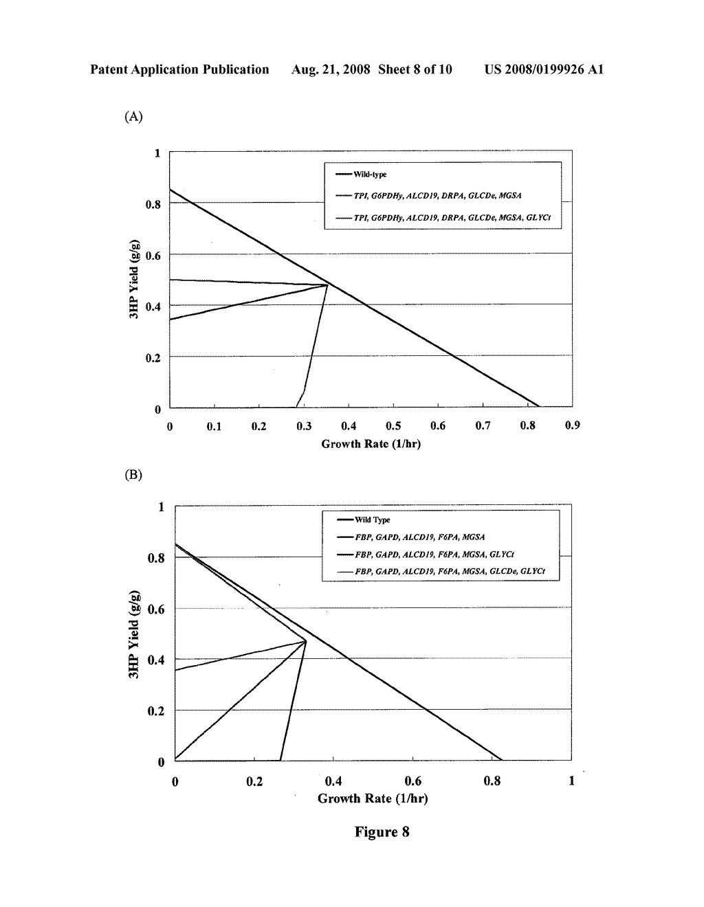 Methods and Organisms for Growth-Coupled Production of 3-Hydroxypropionic Acid - diagram, schematic, and image 09