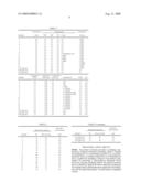 POLISHING COMPOUND, METHOD FOR POLISHING SURFACE TO BE POLISHED, AND PROCESS FOR PRODUCING SEMICONDUCTOR INTEGRATED CIRCUIT DEVICE diagram and image