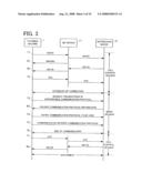 Communication terminal device, communication method and electronic mail server diagram and image